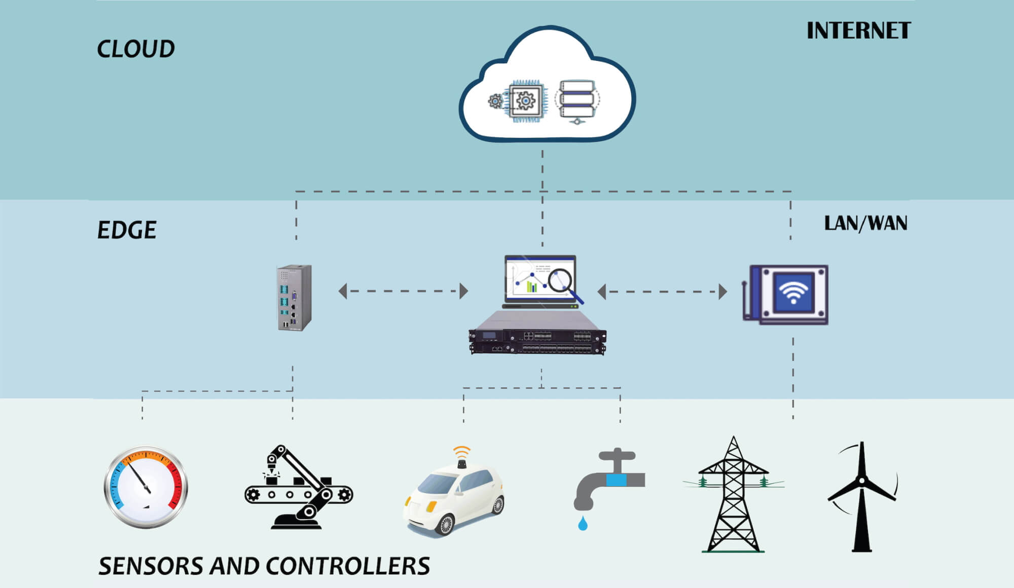 Edge Computing Applications - Image 4 "Edge Computing Applications - Image 4"