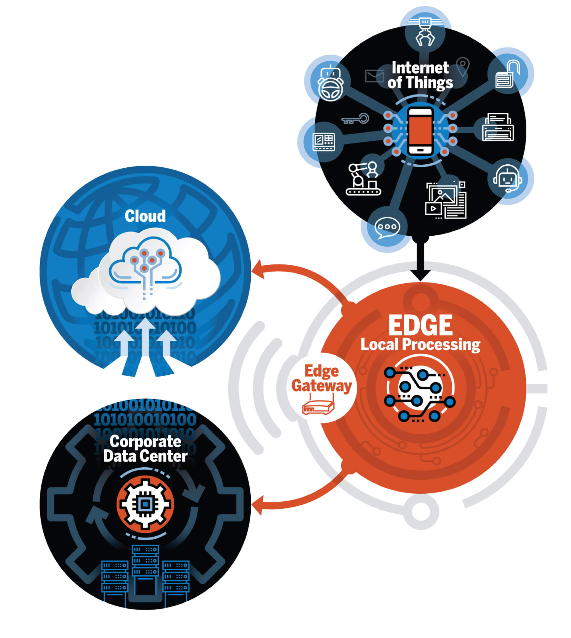 Edge computing Applications - Image 5 "Edge computing Applications - Image 5"