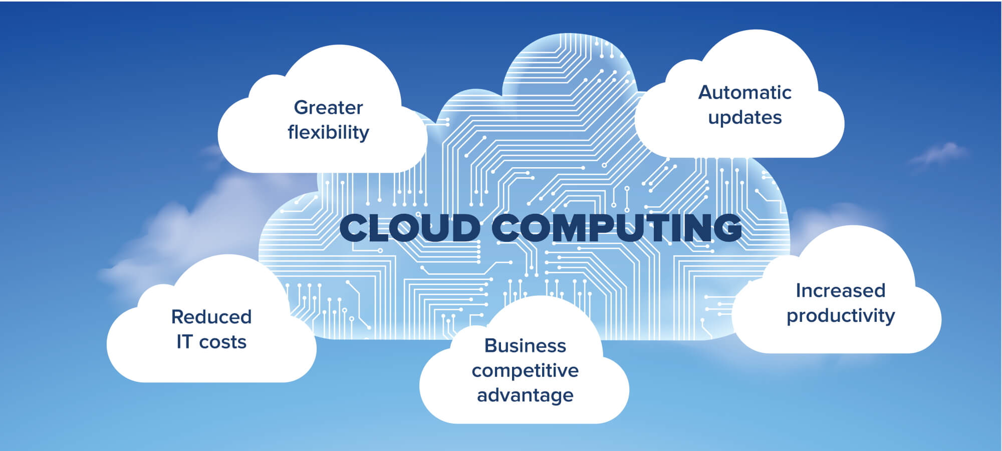 Everything You Need to Know About Cloud Computing - Image 5 "Everything You Need to Know About Cloud Computing - Image 5"
