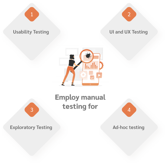 Employ manual testing for: Usability Testing, UI and UX testing, Exploratory Testing, Ad-hoc testing Employ manual testing for: Usability Testing, UI and UX testing, Exploratory Testing, Ad-hoc testing