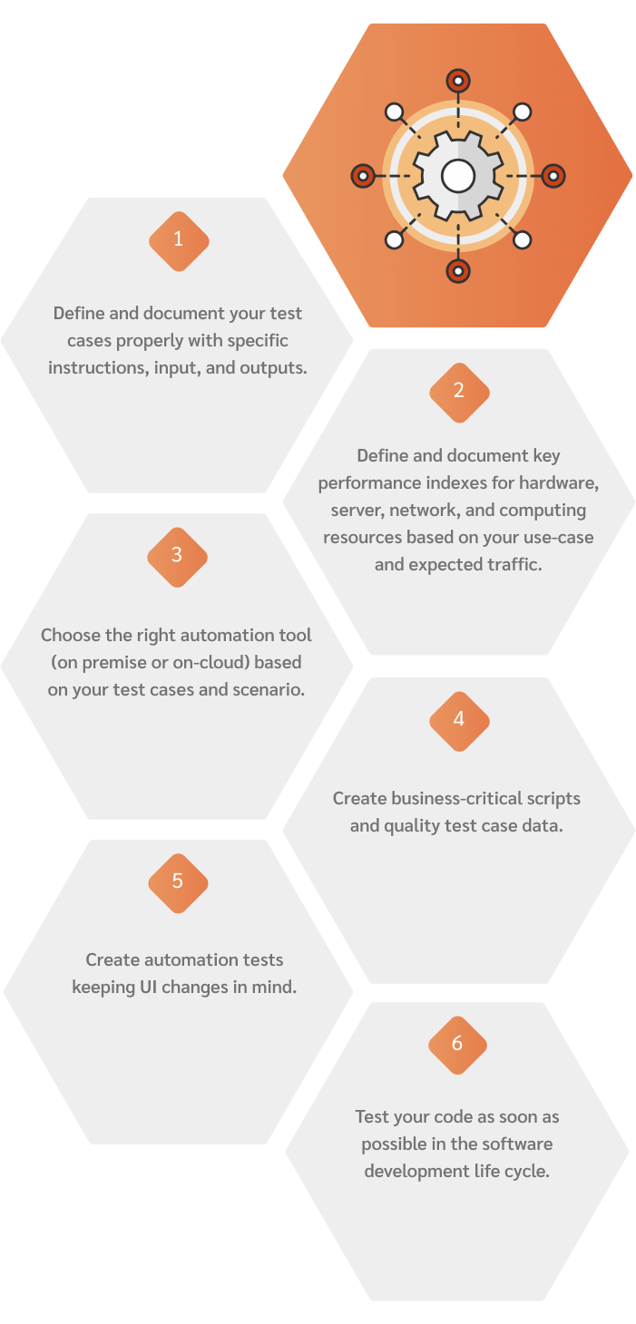 The ultimate guide to software testing - Best practices The ultimate guide to software testing - Best practices