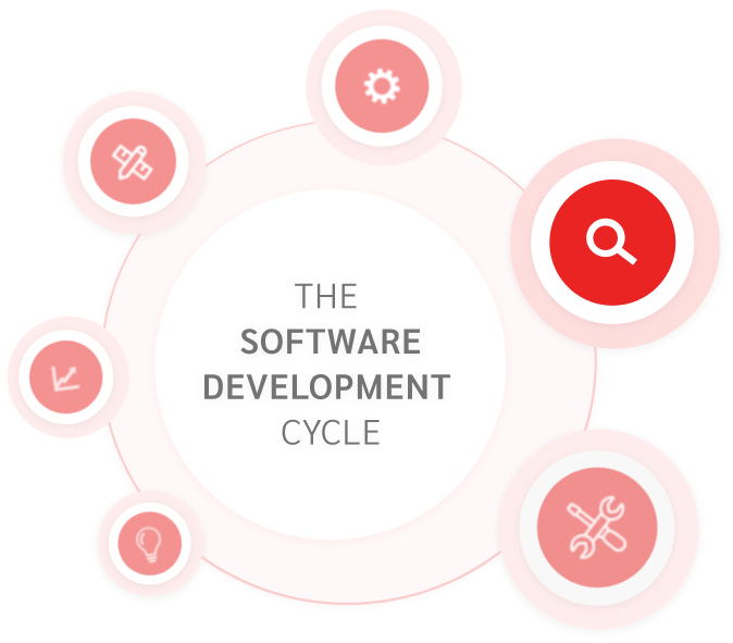 Software Testing in the Software Development Cycle Software Testing in the Software Development Cycle