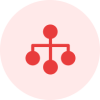 Integrated Organizational Change Management