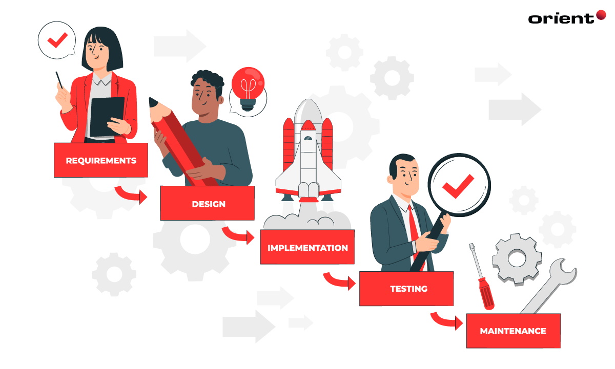 Waterfall project management