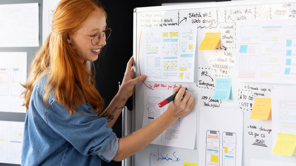 What Is Lean UX?