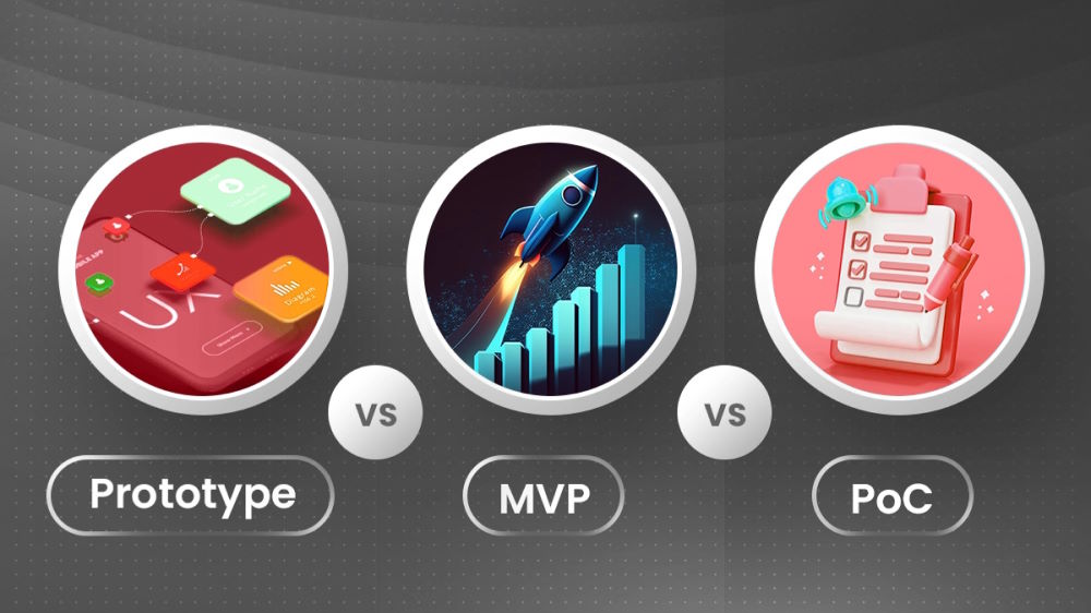 Use Cases and Scenarios of POC vs. MVP vs. Prototype