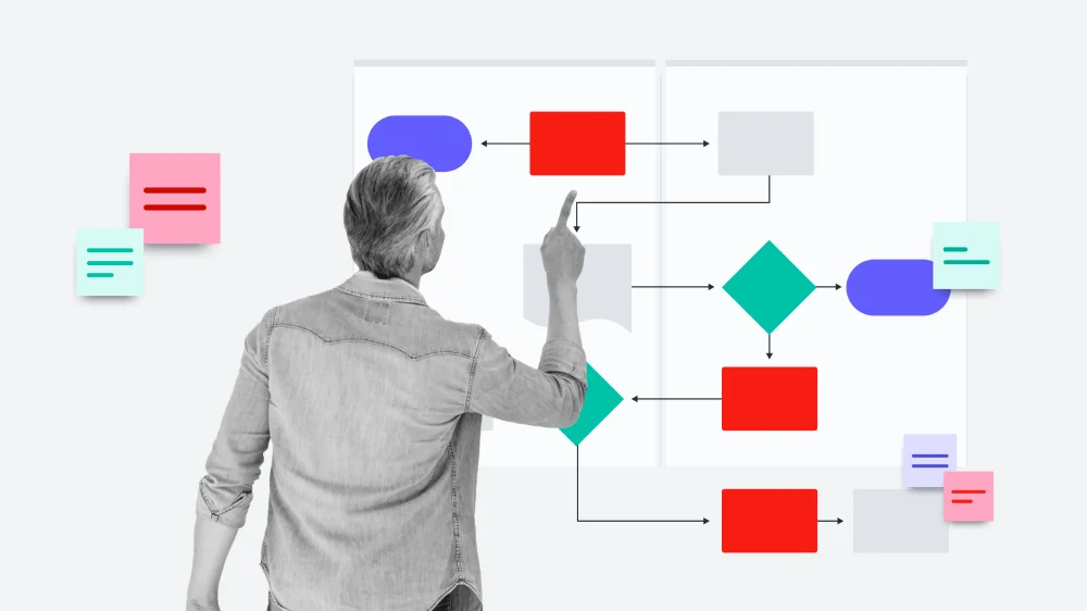 Verification Phases