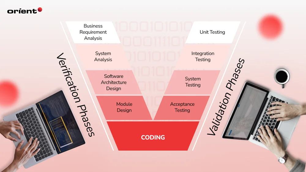 V-Model Software Development: A Comprehensive Insight