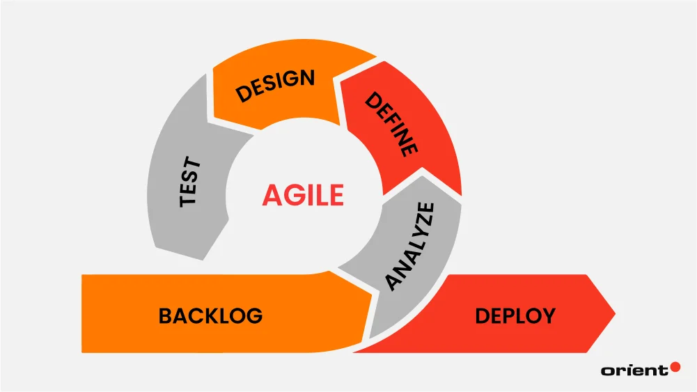 Agile Method
