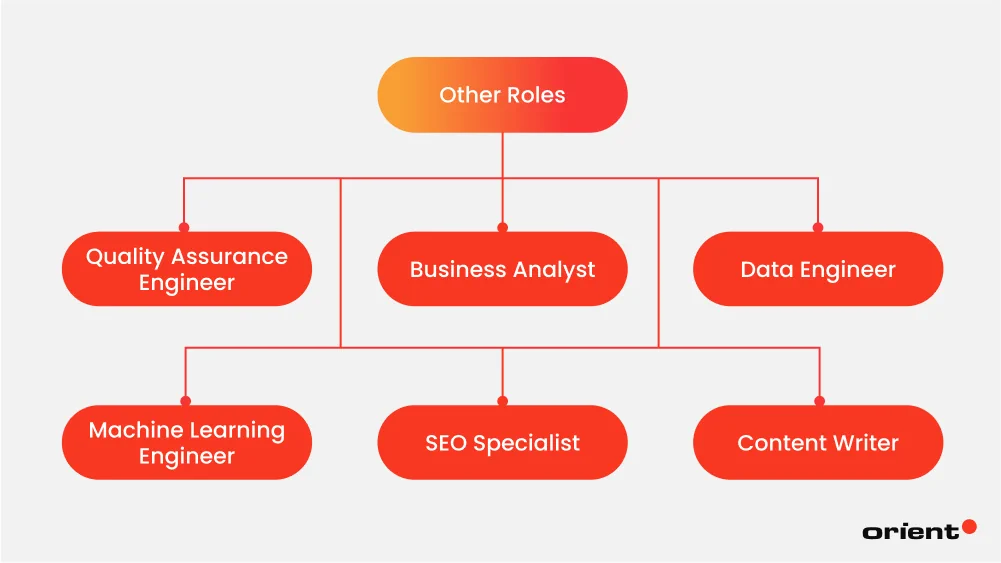 Other Roles