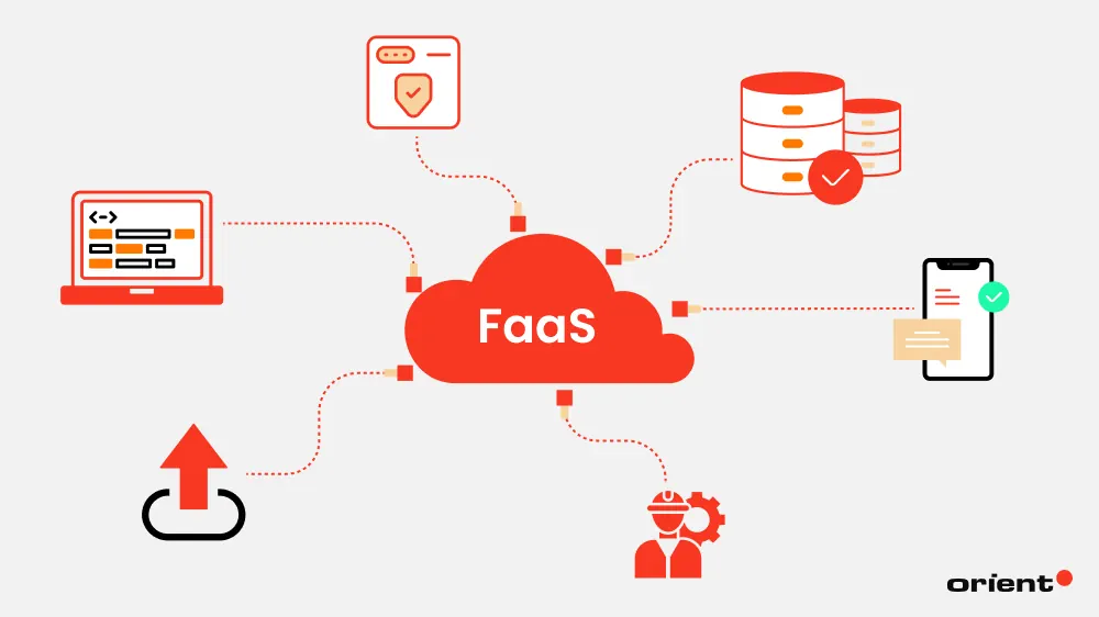 FaaS