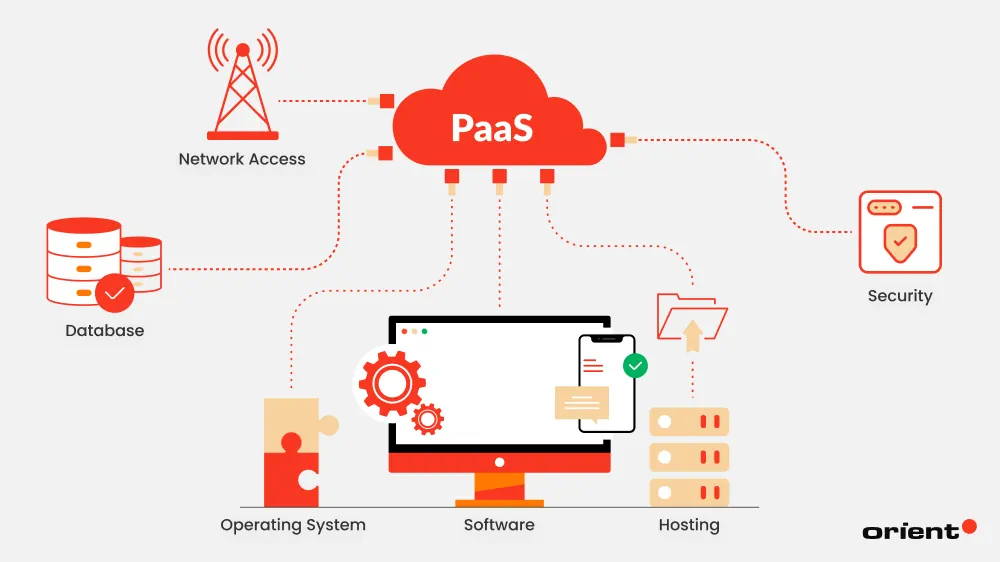 PaaS