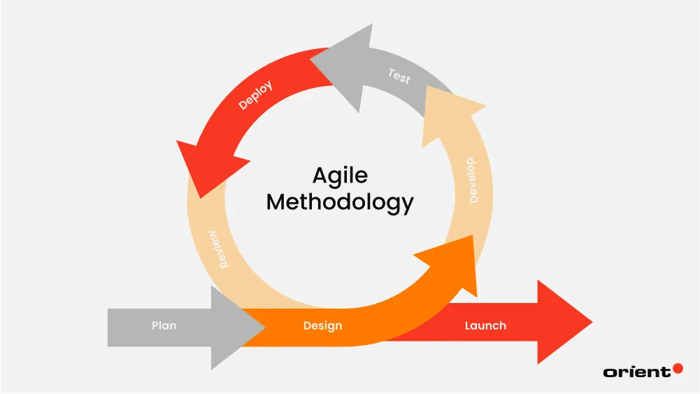 Agile