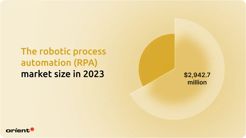 Many companies are seeking to automate their processes with Robotic Process Automation (RPA)