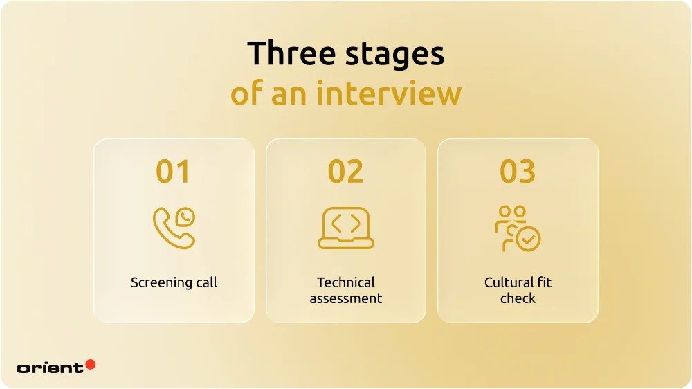 Design a 3-stage interview process that filters qualified candidates from good talkers