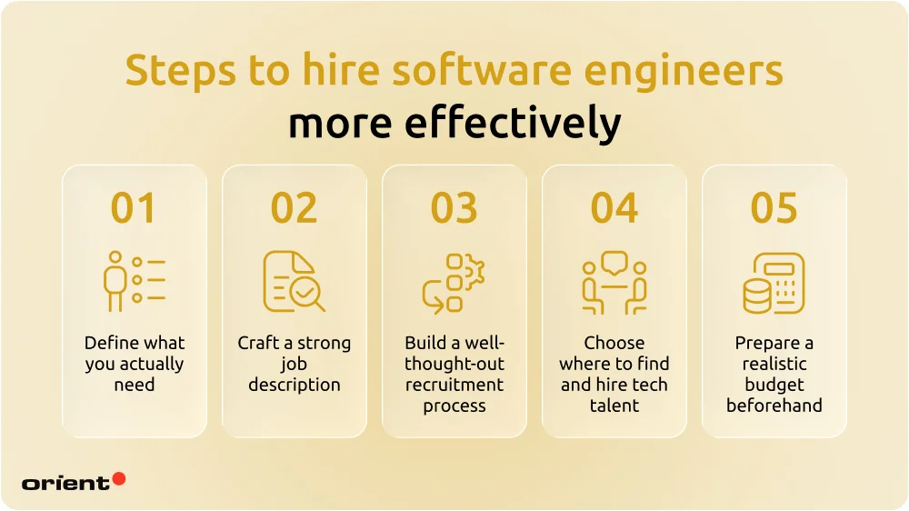 Steps to not just recruit the right software developer
