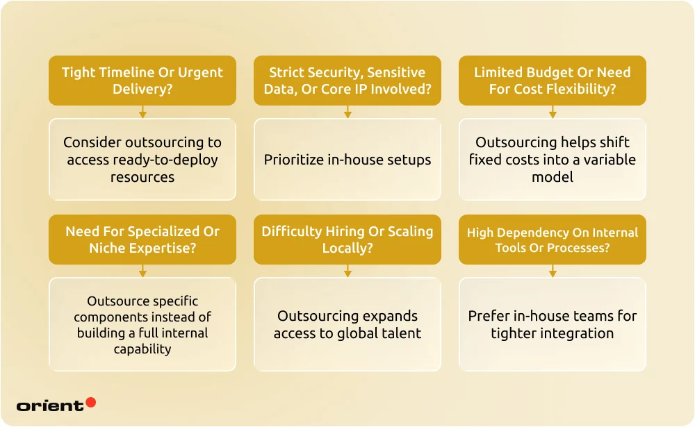 So, in-house development or outsourcing software projects?