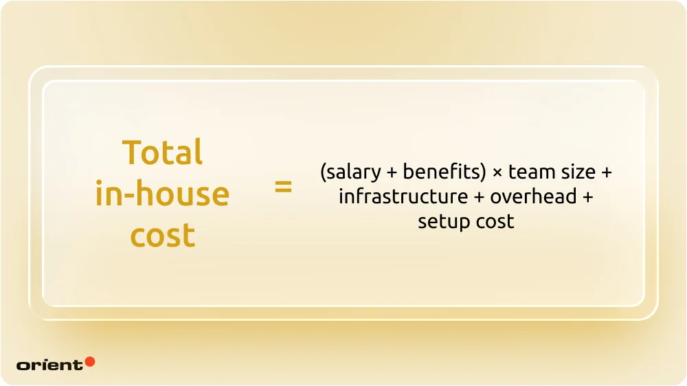 High cost of team setup and maintenance