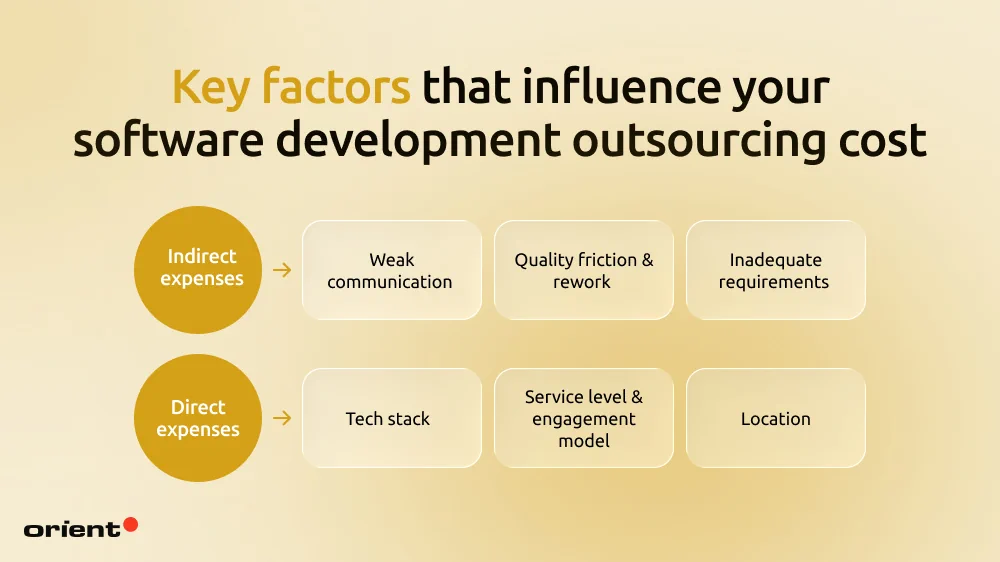 What influences the actual outsourcing costs?