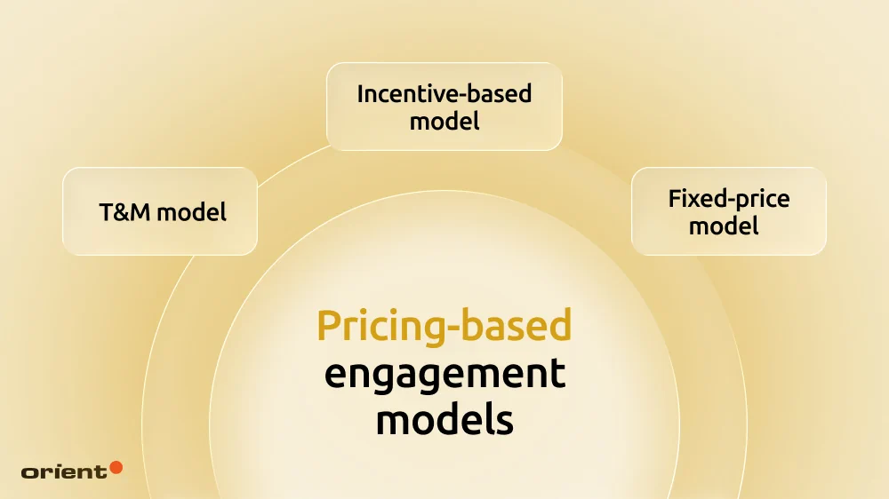 By financial contract