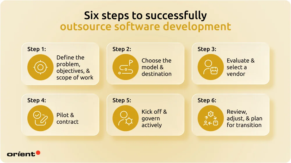 A breakdown of the entire process: Fundamental steps toward successful outsourcing