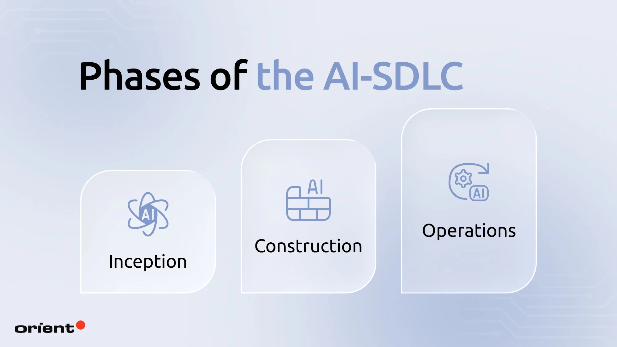 Phases of an AI-driven development life cycle