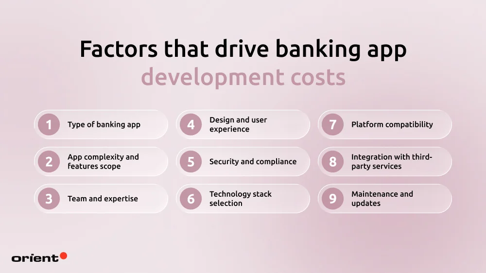 Factors that drive banking app development costs
