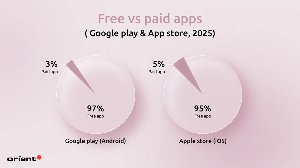iOS vs. Android: A quick glance at crucial statistics