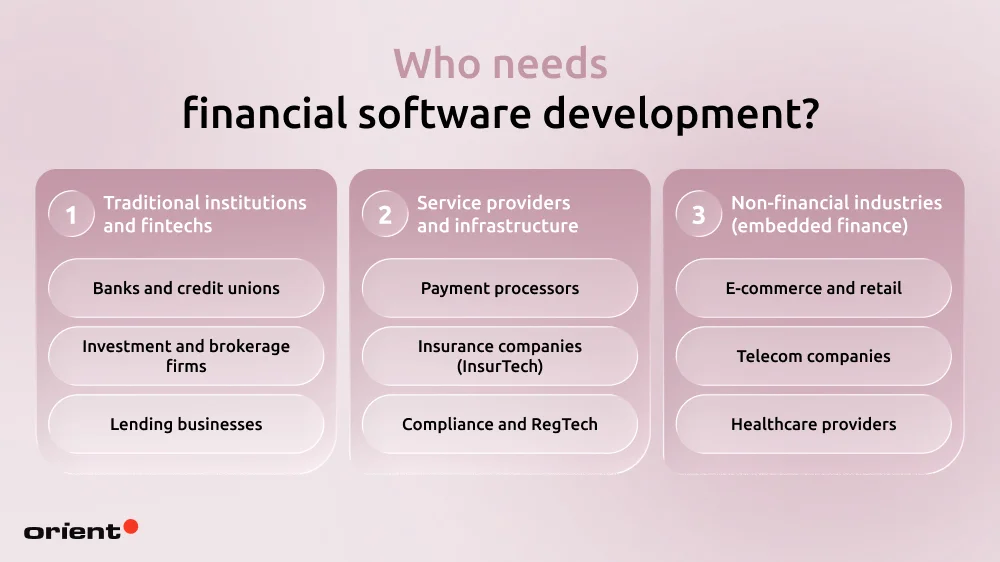 Who needs financial software development?