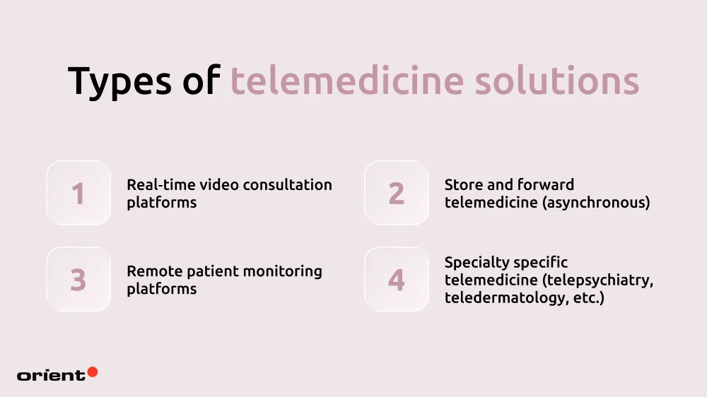 Types of telemedicine solutions