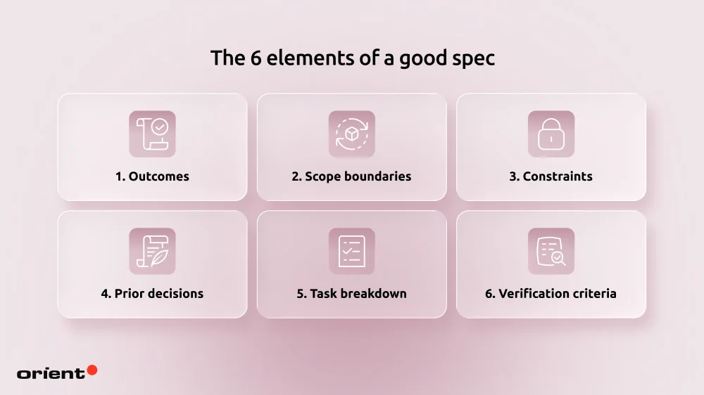 What goes into a good spec
