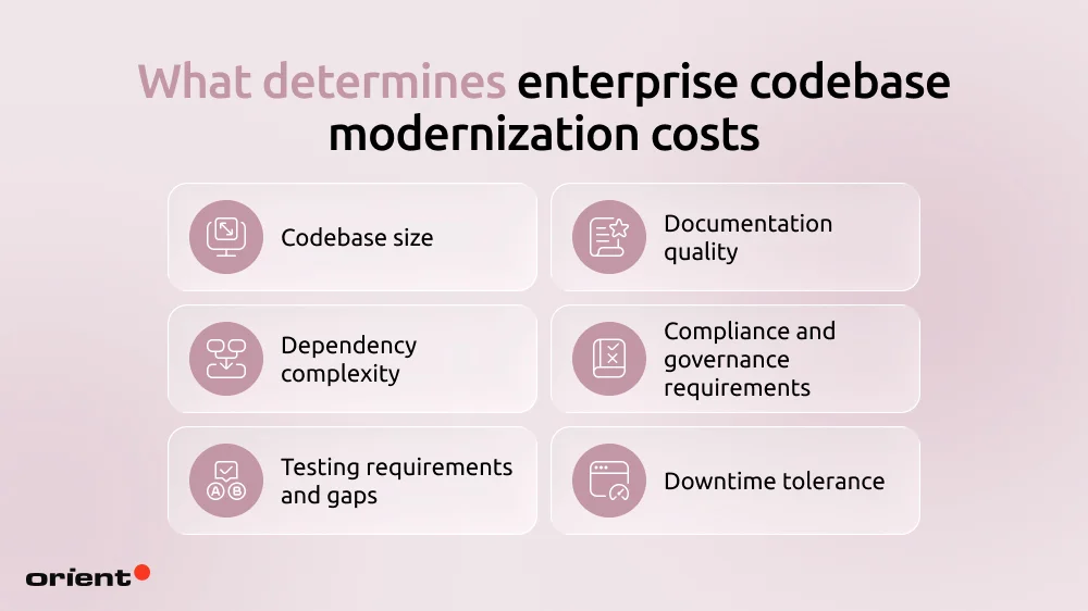 What determines enterprise codebase modernization costs