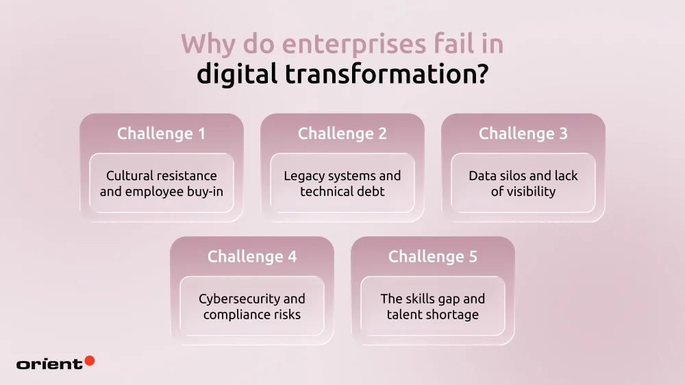 Why do enterprises fail in digital transformation?