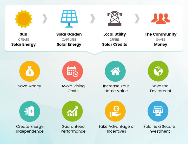 IoT enables the Smart Grid IoT enables the Smart Grid