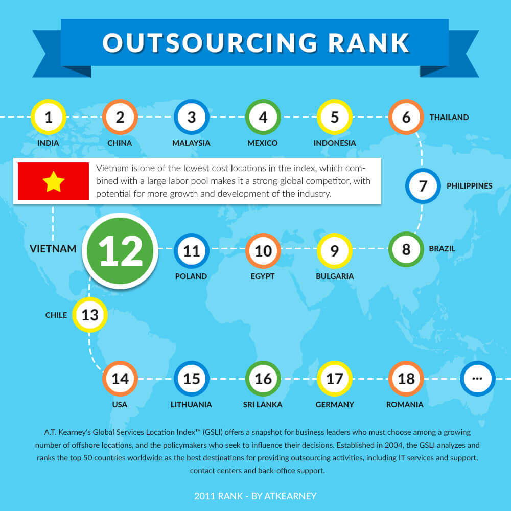 How to grow your business in Vietnam