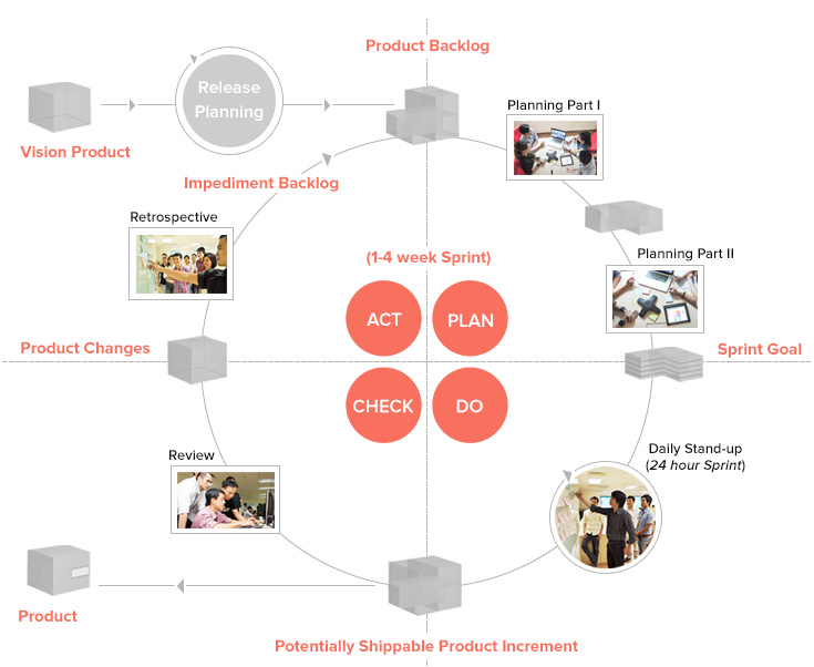What is Scrum? What is Scrum?